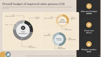 Continuous Improvement Plan For Sales Growth Powerpoint Presentation Slides Impactful Editable