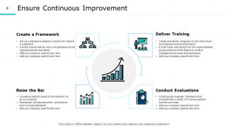 Continuous Improvement Powerpoint Presentation Slides