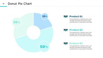 Continuous Improvement Powerpoint Presentation Slides