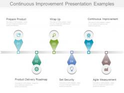 Continuous improvement presentation examples