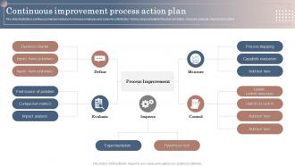 Continuous Improvement Process Action Plan