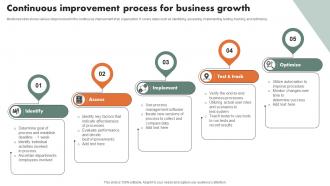 Continuous Improvement Process For Business Growth