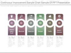 Continuous improvement sample chart sample of ppt presentation