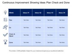 Continuous improvement showing ideas plan check and done