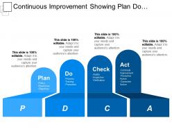Continuous improvement showing plan do check act with upward arrows