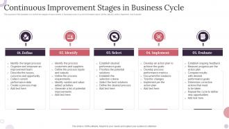 Continuous Improvement Stages In Business Cycle