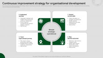 Continuous Improvement Strategy For Organisational Development