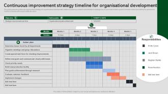 Continuous Improvement Strategy Timeline For Organisational Development