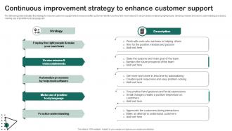 Continuous Improvement Strategy To Enhance Customer Support