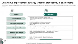 Continuous Improvement Strategy To Foster Productivity In Call Centers