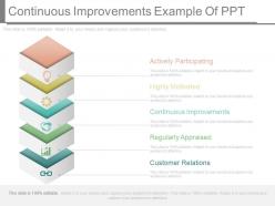 Continuous improvements example of ppt