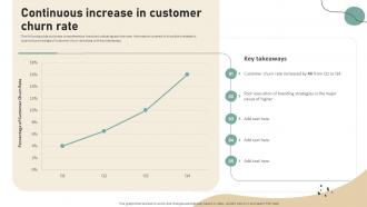 Continuous Increase In Customer Brand Development Strategies To Increase Customer Engagement