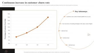 Continuous Increase In Customer Churn Rate Achieving Higher ROI With Brand Development