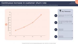 Continuous Increase In Customer Churn Rate Effective Brand Development Strategies
