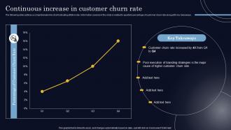 Continuous Increase In Customer Churn Rate Steps To Create Successful