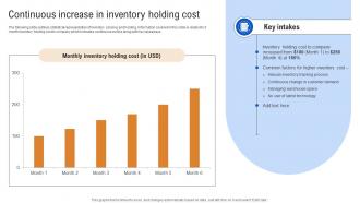 Continuous Increase In Inventory Holding Cost How IoT In Inventory Management Streamlining IoT SS