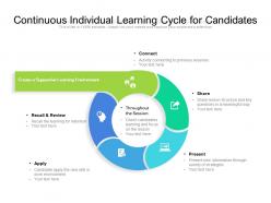 Continuous individual learning cycle for candidates