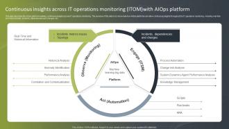 Continuous Insights Across IT Operations Monitoring ITOM Introduction To AIOps IT