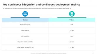 Continuous Integration And Continuous Deployment Powerpoint Ppt ...