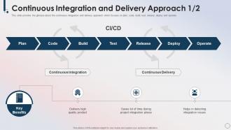 Continuous Integration And Delivery Approach Devops Skills Ppt Slides Design Templates