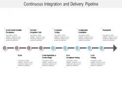 Continuous integration and delivery pipeline