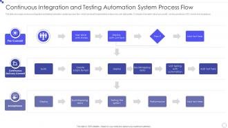 Continuous Integration And Testing Automation System Process Flow