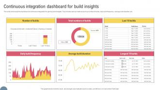 Continuous Integration Dashboard For Build Insights
