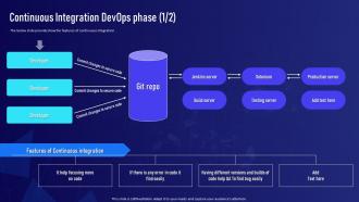 Continuous Integration DevOps Phase DevOps Implementation Plan For Organization