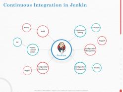 Continuous integration in jenkin control system ppt powerpoint presentation gallery