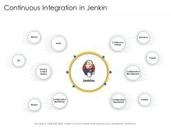 Continuous integration in jenkin version ppt powerpoint presentation file diagrams