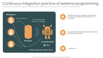 Continuous Integration Practice Of Extreme Programming XP Ppt Infographics Images