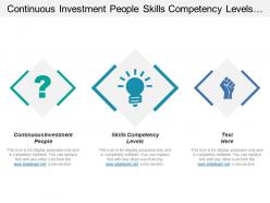 Continuous investment in people skills competency levels hands management