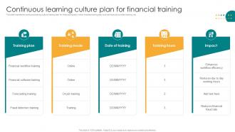 Continuous Learning Culture Plan For Financial Training