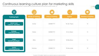 Continuous Learning Culture Plan For Marketing Skills