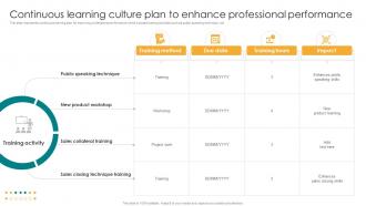 Continuous Learning Culture Plan To Enhance Professional Performance