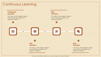Continuous Learning In Powerpoint And Google Slides Cpb