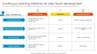Continuous Learning Initiatives Sales Enablement Strategy To Boost Productivity And Drive SA SS