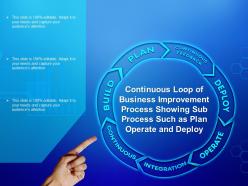 Continuous loop of business improvement process showing sub process such as plan operate and deploy