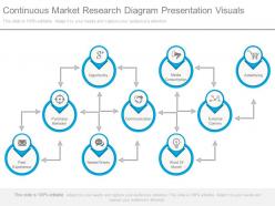 Continuous market research diagram presentation visuals