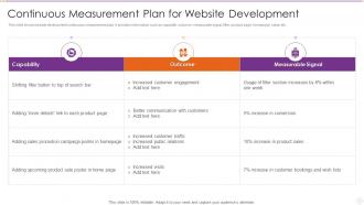 Continuous Measurement Plan For Website Development