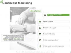 Continuous monitoring developments ppt powerpoint presentation topics