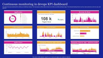 Continuous Monitoring In DEVOPS KPI Dashboard