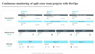 Continuous Monitoring Of Agile Cross Team Projects With Devops