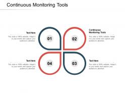 Continuous monitoring tools ppt powerpoint presentation infographics tips cpb