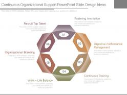 Continuous Organizational Support Powerpoint Slide Design Ideas