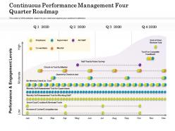 Continuous performance management four quarter roadmap