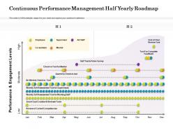 Continuous performance management half yearly roadmap