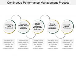 Continuous Performance Management Process Ppt Examples