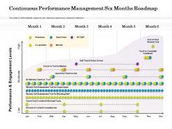 Continuous performance management six months roadmap