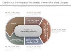 Continuous performance monitoring powerpoint slide designs
